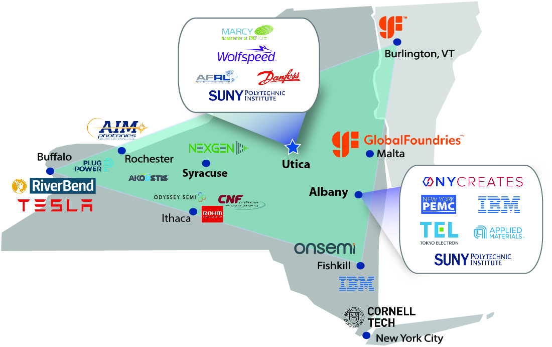 New York State Ecosystem